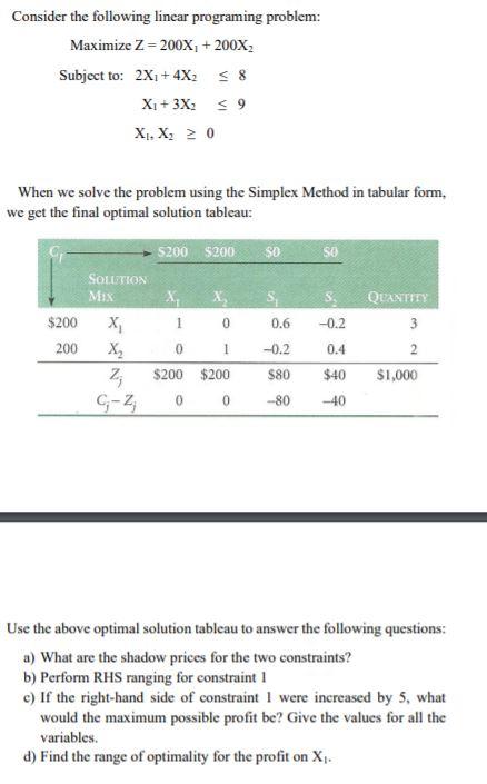 Solved Consider the following linear programing problem: | Chegg.com