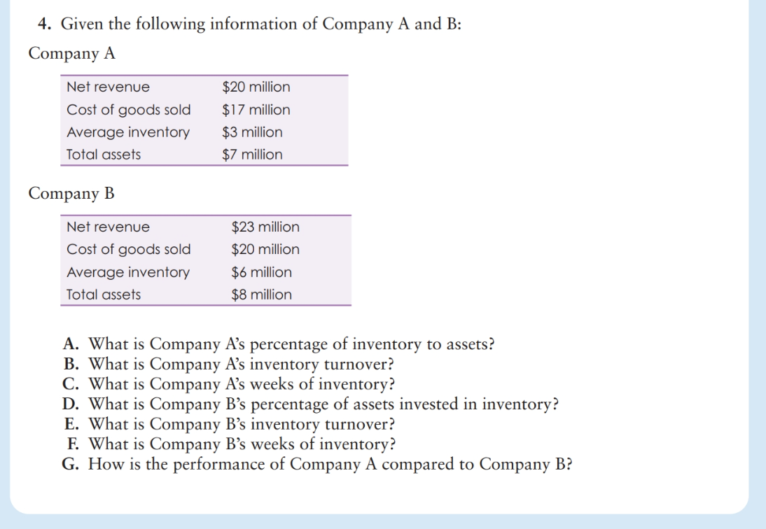 Solved 4. Given the following information of Company A and | Chegg.com