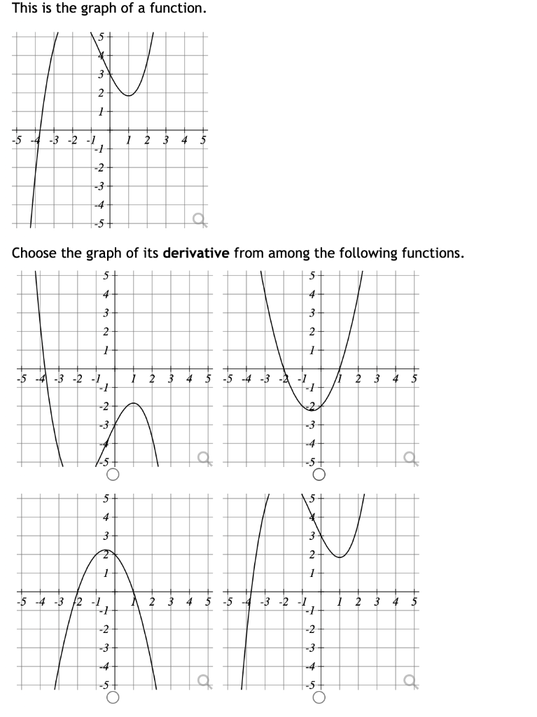 Solved This is the graph of a function. 5- 3 2 + -3 -2 -7 | Chegg.com