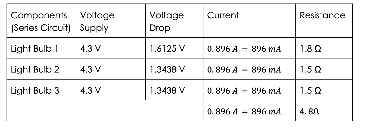 Solved How much current is delivered from the battery, how | Chegg.com