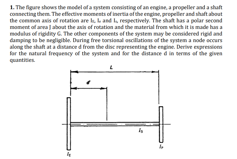 Solved 1. The figure shows the model of a system consisting | Chegg.com