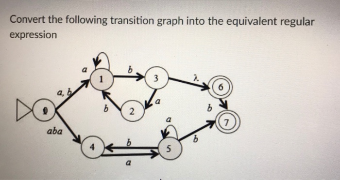 solved-convert-the-following-transition-graph-into-the-chegg