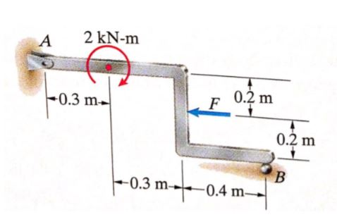 Statics Pin Fbd Solved Draw a FBD of the beam shown below. If F=4kN, what | Chegg.com