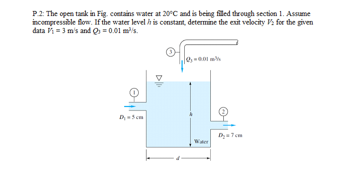 Solved P.2: The open tank in Fig. contains water at 20°C and | Chegg.com