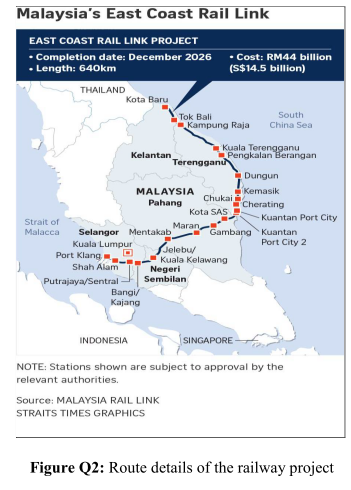 Solved Q2 East Coast Rail Link Ecrl Project Is A 640km Chegg Com