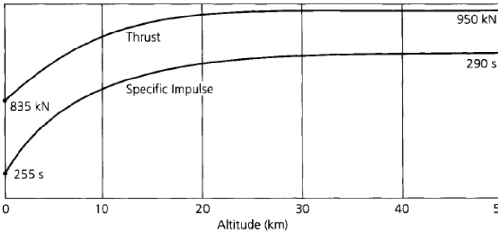 Solved how would you draw this type of graph on matlab? both | Chegg.com