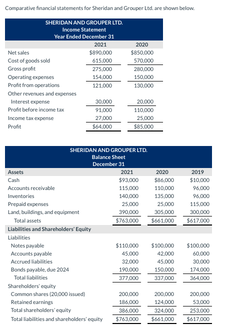 Solved Comparative financial statements for Sheridan and | Chegg.com