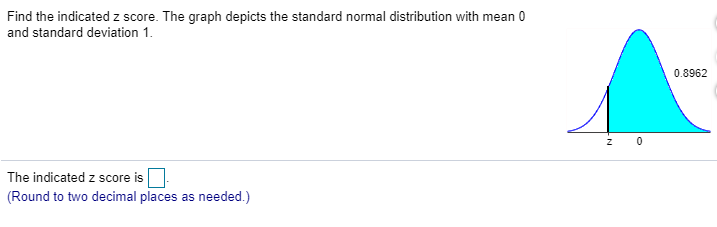 Solved Find The Indicated Z Score. The Graph Depicts The | Chegg.com