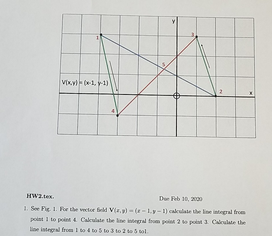 Solved Need help with question one referring to the graph. I | Chegg.com