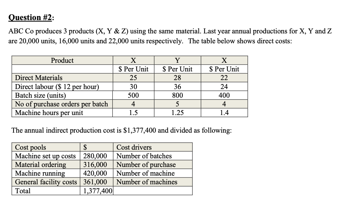 Solved (a) Calculate The Cost Per Unit Of Each Product Using | Chegg.com