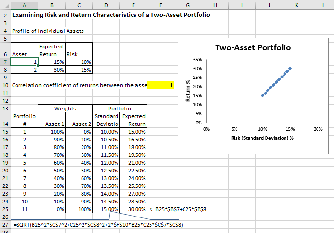 Solved Hi, can someone help me to make a two-asset portfolio | Chegg.com
