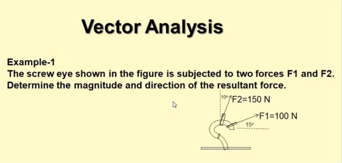 Solved Vector Analysis Example-1 The screw eye shown in the | Chegg.com