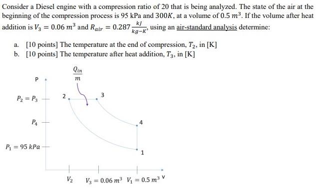 Solved kg-K Consider a Diesel engine with a compression | Chegg.com