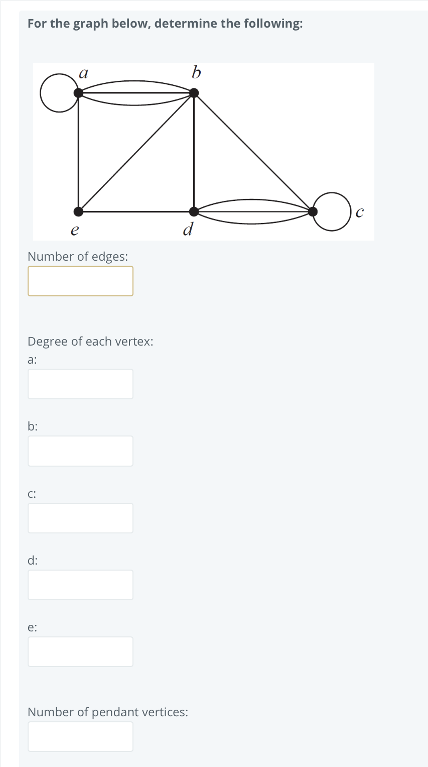 Solved For the graph below, determine the following: a b e d | Chegg.com