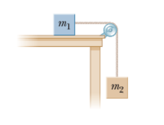 Solved The figure below shows two objects connected to each | Chegg.com