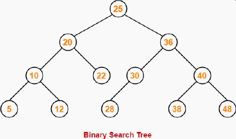 Solved The followings Questions refer to the following | Chegg.com