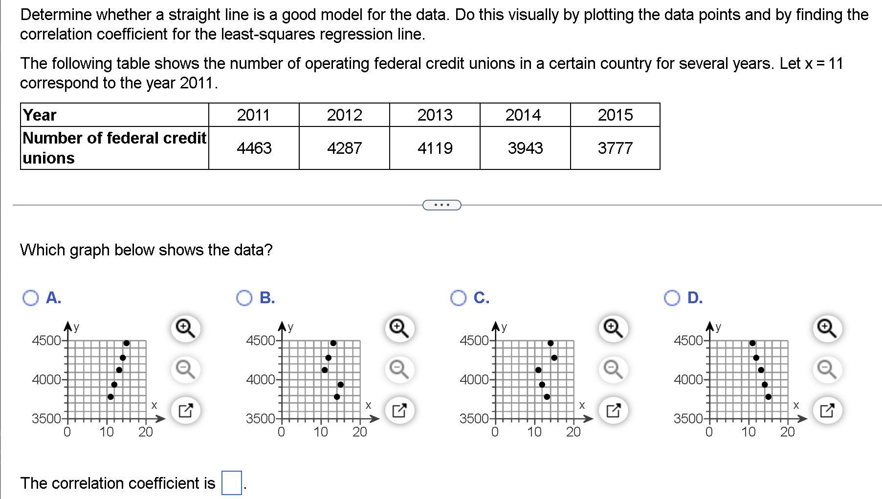 Solved Determine whether a straight line is a good model for | Chegg.com
