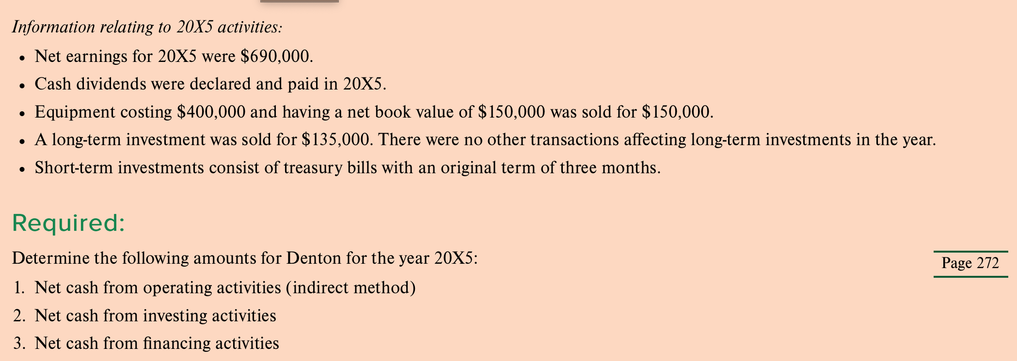 Solved Denton Corp.'s statement of financial position
