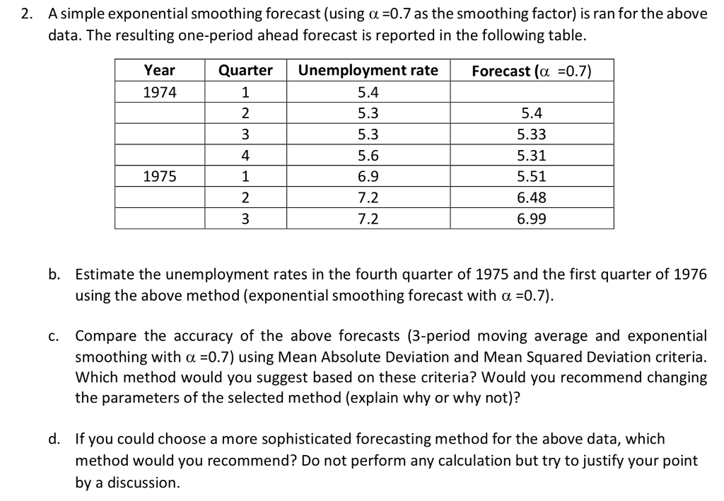 Solved 2. A Simple Exponential Smoothing Forecast (using A | Chegg.com