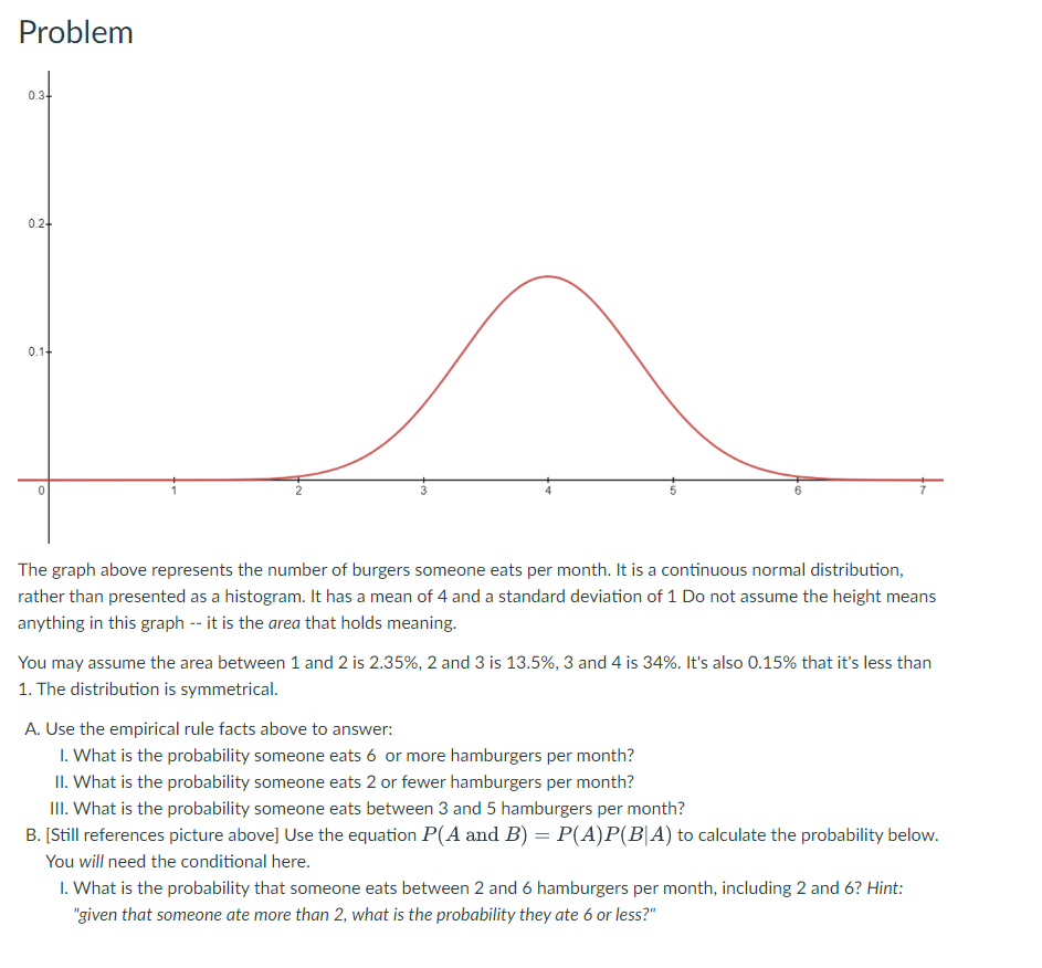 Solved The graph above represents the number of burgers | Chegg.com
