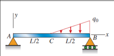 Solved Using the singularity function for thebeam given, a) | Chegg.com