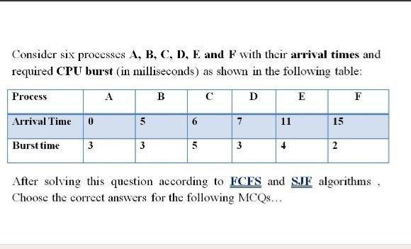 Solved Consider six processes A, B, C, D, E and F with their | Chegg.com