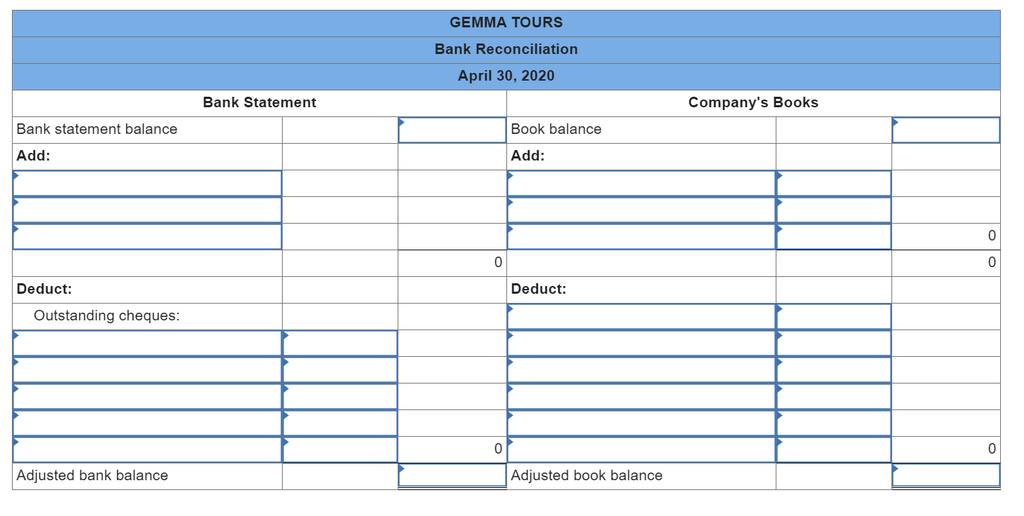 Solved The bank reconciliation prepared by Gemma Tours on | Chegg.com