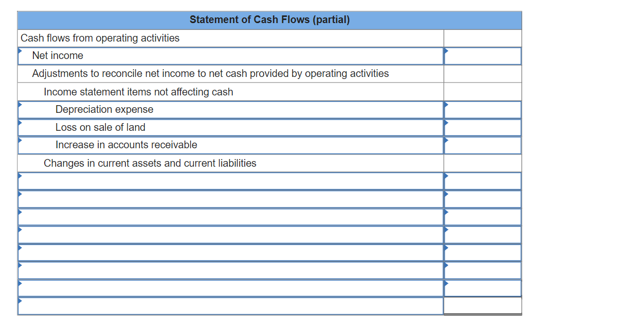 Solved Use the following income statement and information | Chegg.com