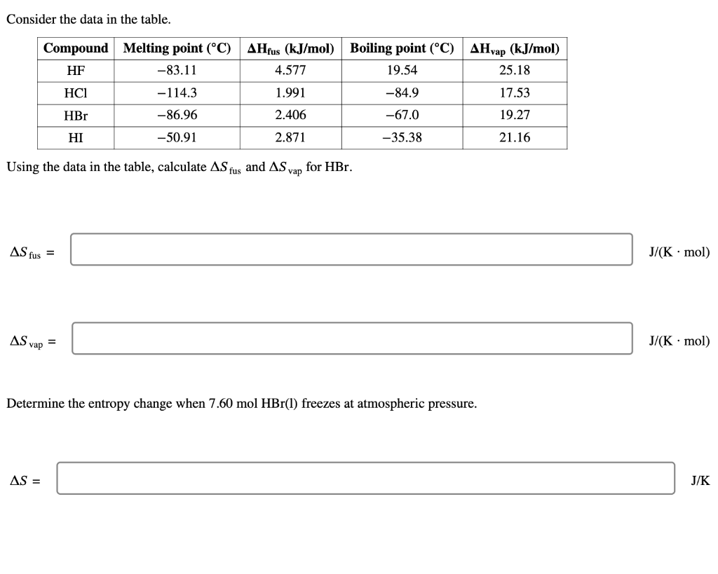 Solved Consider the data in the table. Using the data in the | Chegg.com