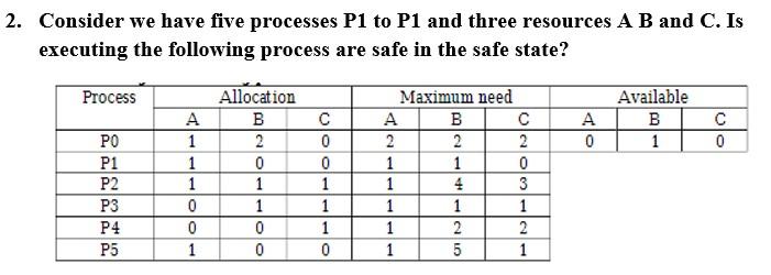 Solved 2. Consider we have five processes P1 to P1 and three | Chegg.com