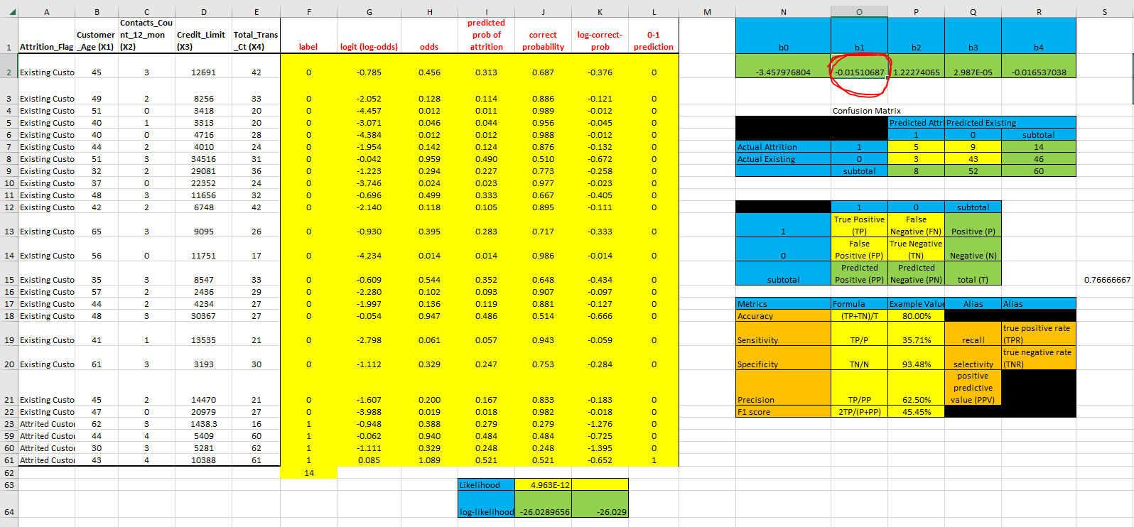 Please use this spreadsheet to answer the two