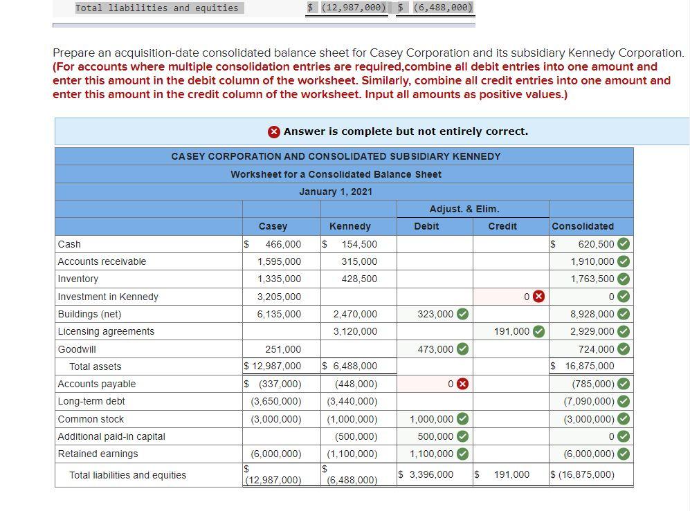 Solved On January 1, 2021, Casey Corporation exchanged