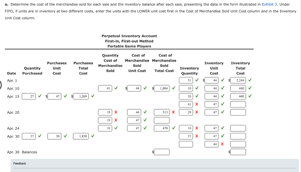 Solved Perpetual Inventory Using FIFO Beginning Inventory, | Chegg.com