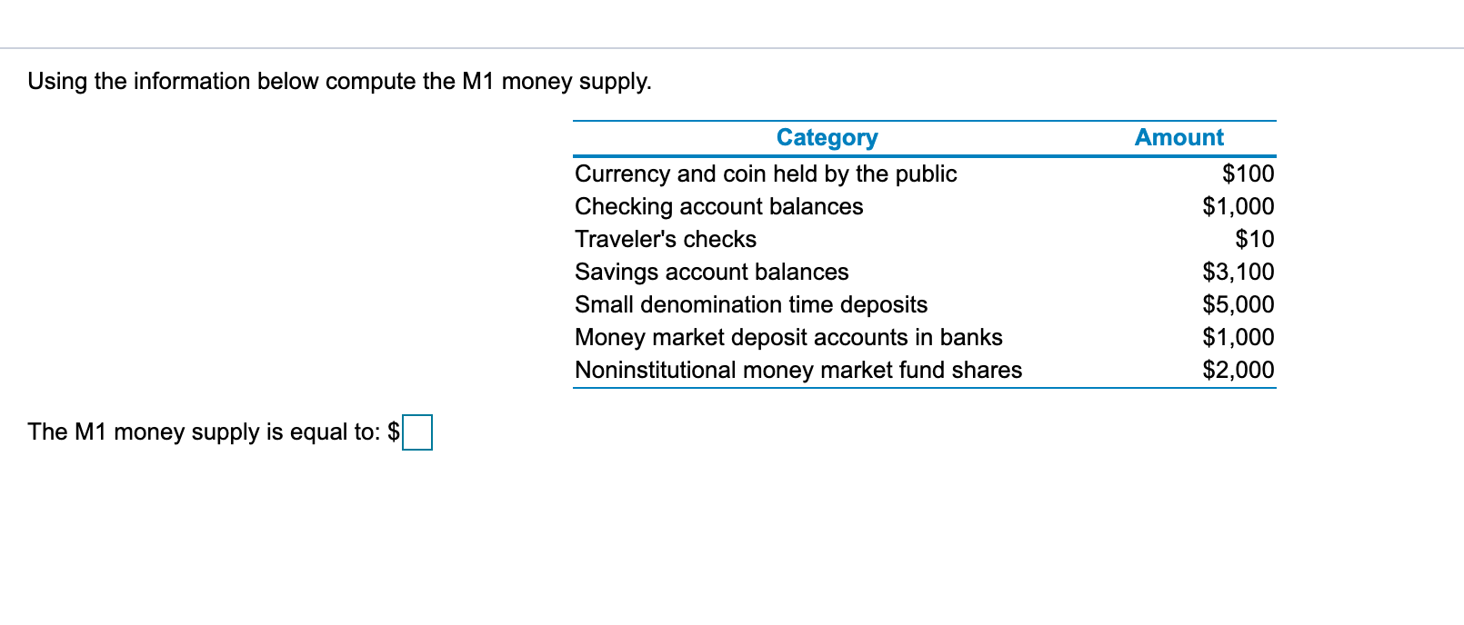 Solved Using the information below compute the M1 money | Chegg.com