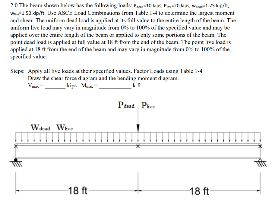 Solved 2.0 ﻿The beam shown below has the following loads: | Chegg.com