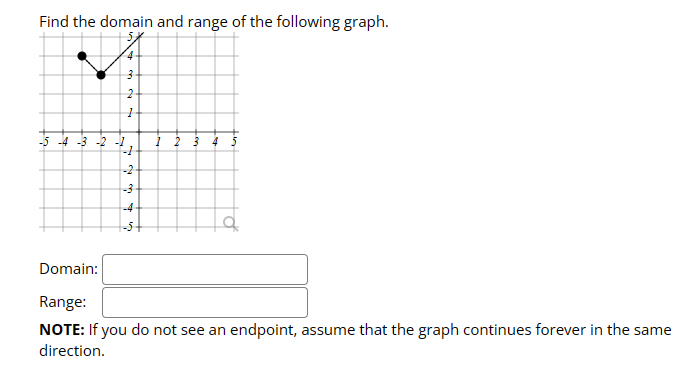 Solved Find the domain and range of the following graph. | Chegg.com