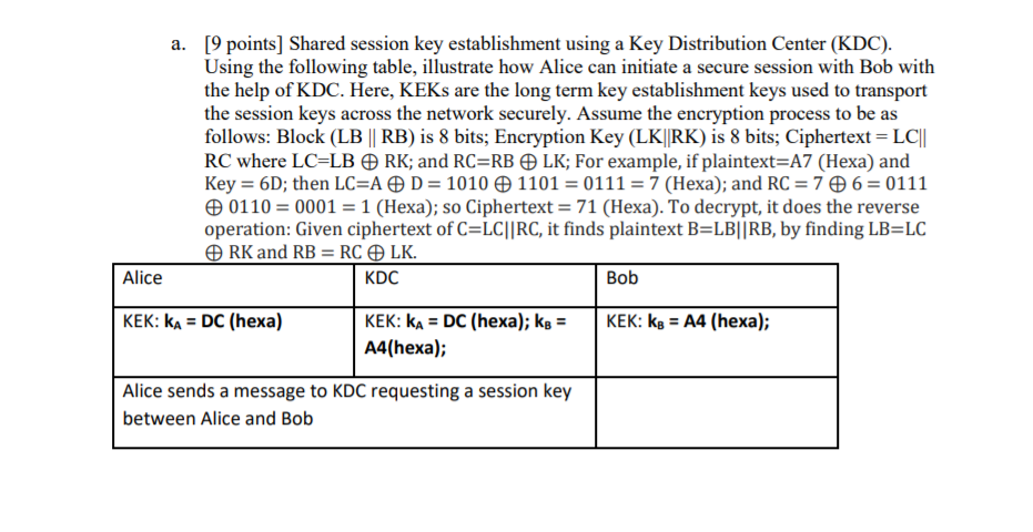 Solved a. [9 points] Shared session key establishment using | Chegg.com