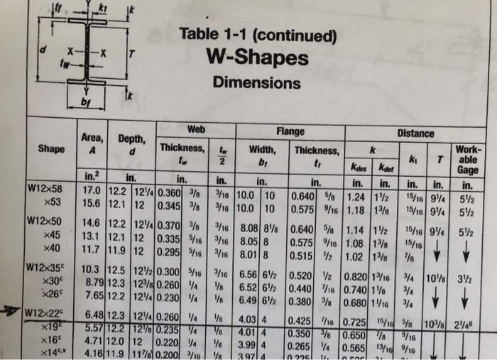 Wide Flange Beam Dimensions Chart PDF Mechanics Classical, 57% OFF