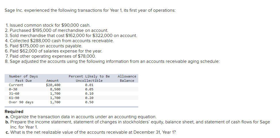 Solved Sage Inc. experienced the following transactions for | Chegg.com