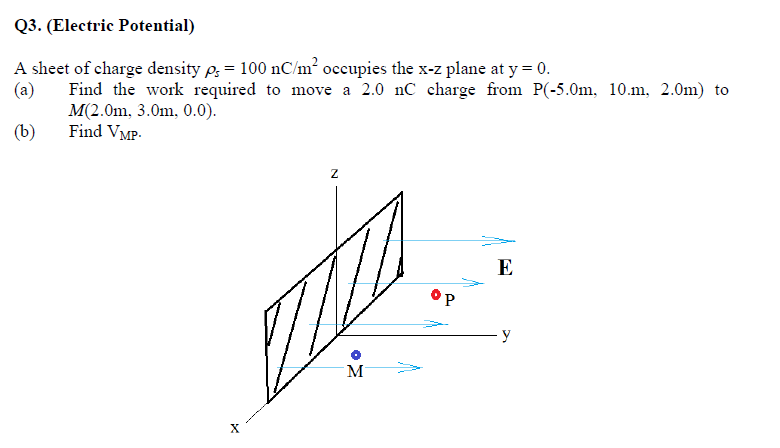 Solved A sheet of charge density ρs=100nC/m2 occupies the | Chegg.com