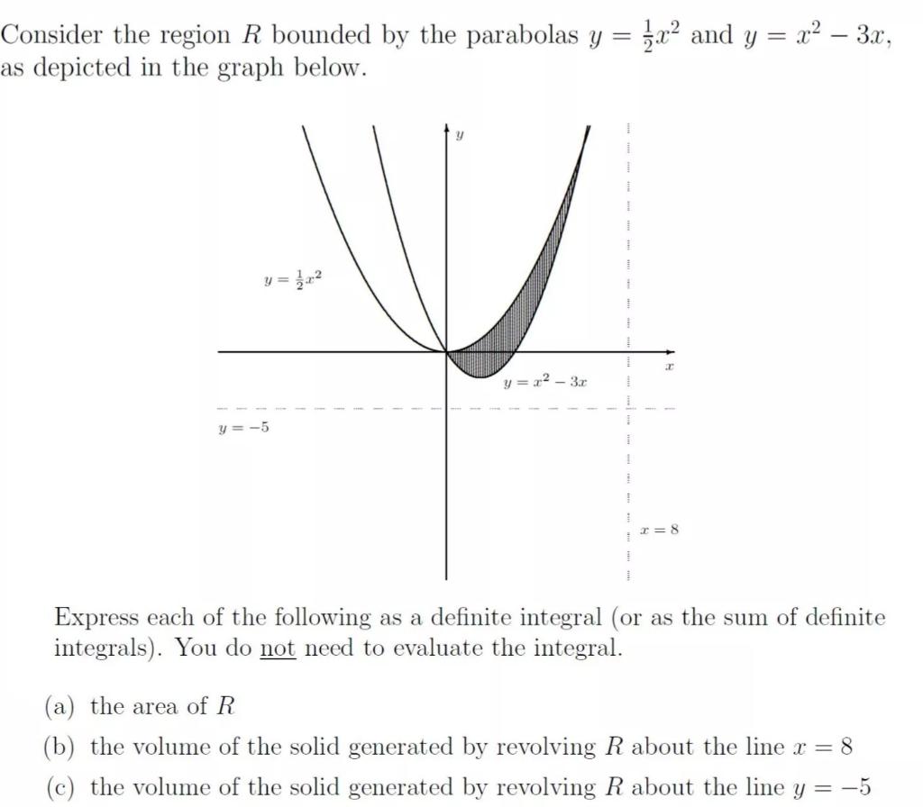 Solved Consider the region R bounded by the parabolas y = | Chegg.com