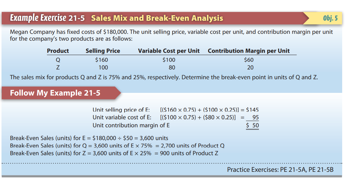 Solved Example Exercise 215 Sales Mix and BreakEven