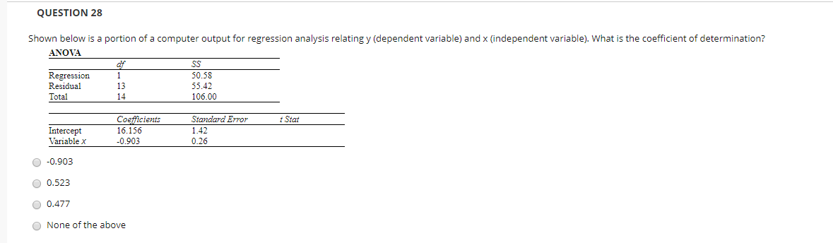 Solved QUESTION 28 Shown below is a portion of a computer | Chegg.com