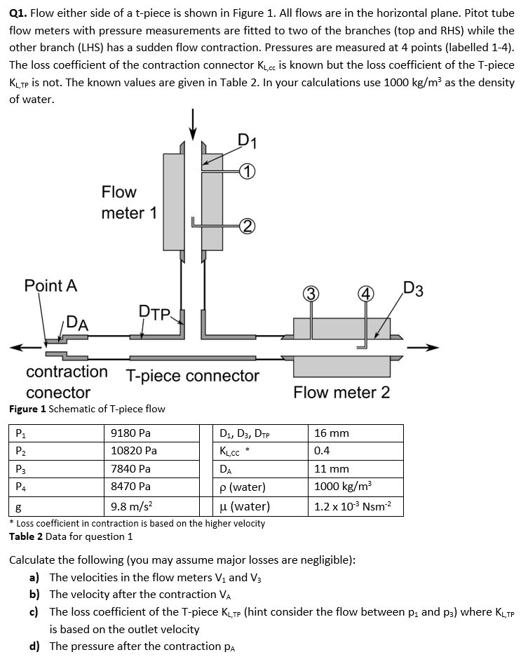 Solved The results for these prelab questions should be