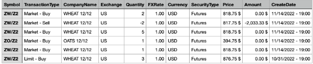 Present And Discuss Your Overall Trading Performance 