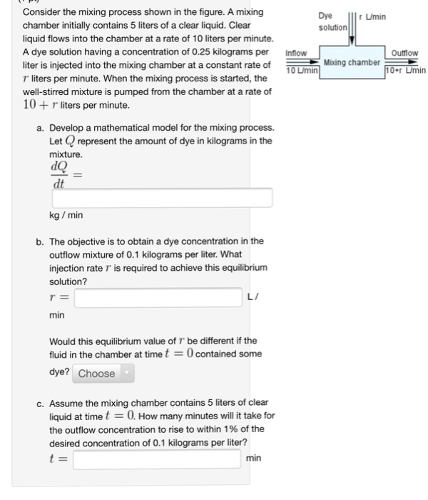 Solved Consider the mixing process shown in the figure. A