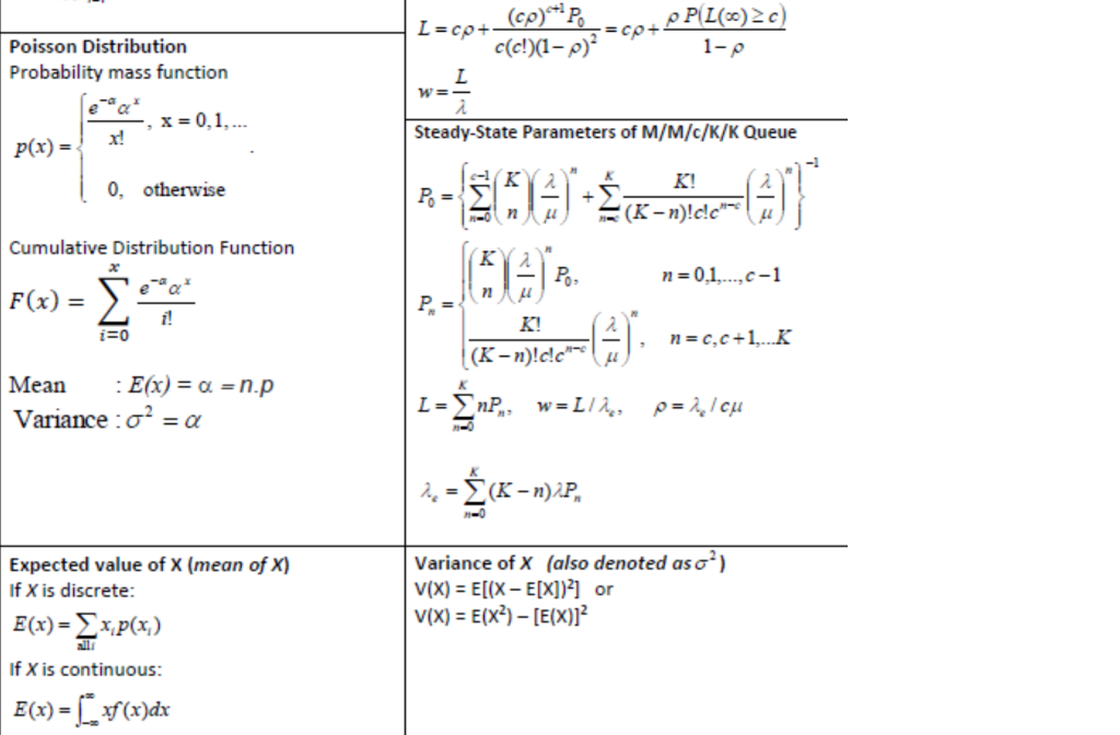 Solved General Formulas For Queue Systems U Steady State Chegg Com