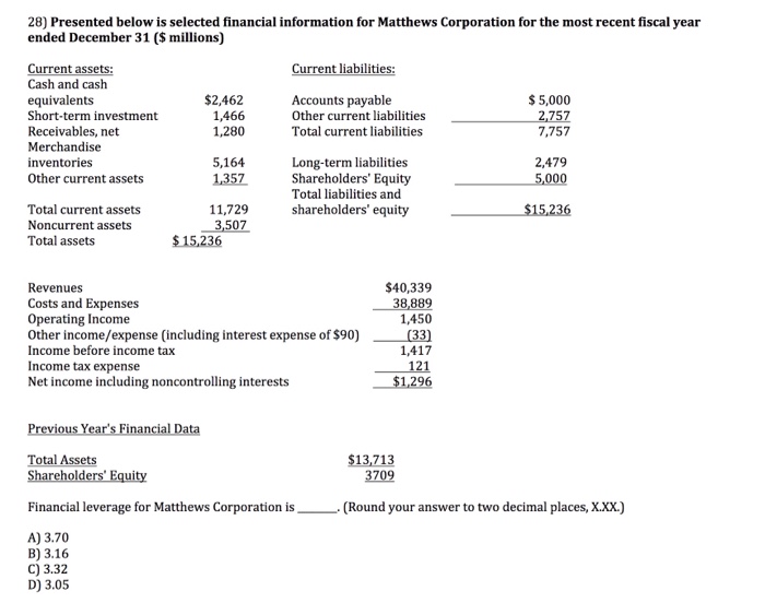 Solved 28) Presented below is selected financial information | Chegg.com