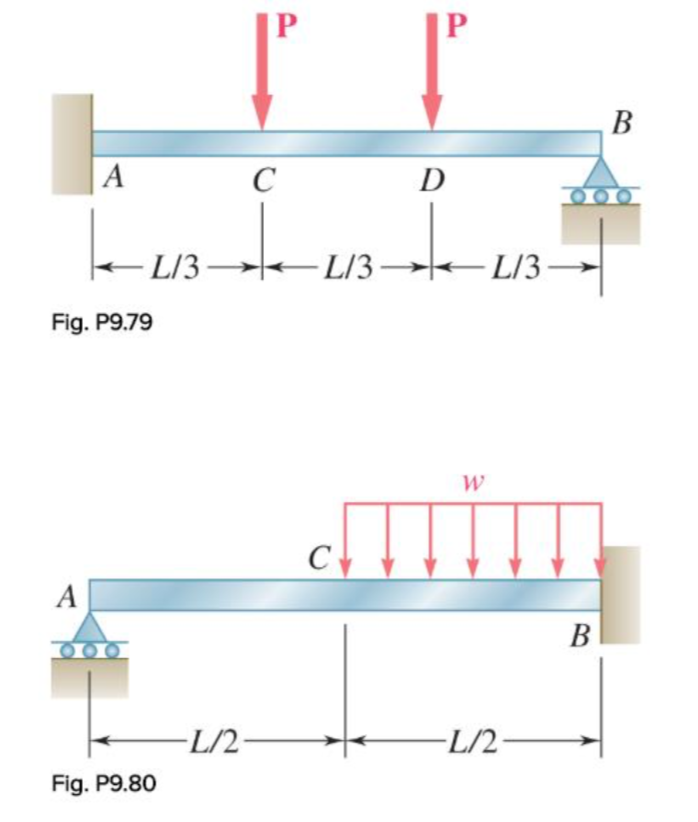 Solved For the uniform beam shown, determine (a) the