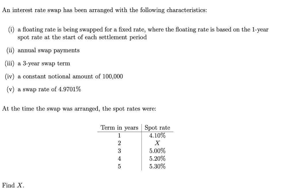 an-interest-rate-swap-has-been-arranged-with-the-chegg